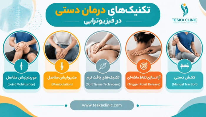 تکنیکهای درمان دستی در فیزیوتراپی شامل موبیلیزیشن، منیپولیشن و تکنیکهای بافت نرم