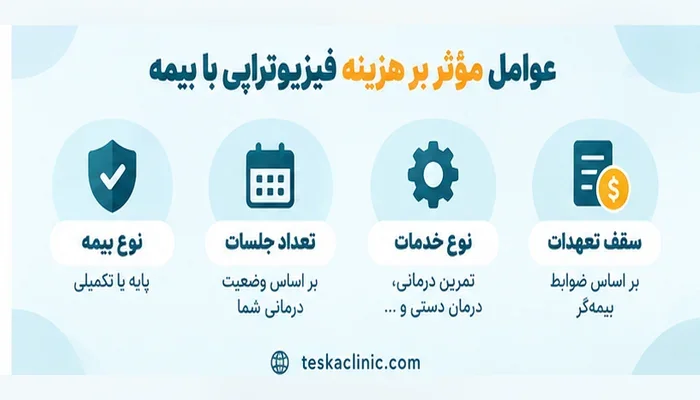 عوامل مؤثر بر هزینه فیزیوتراپی با بیمه