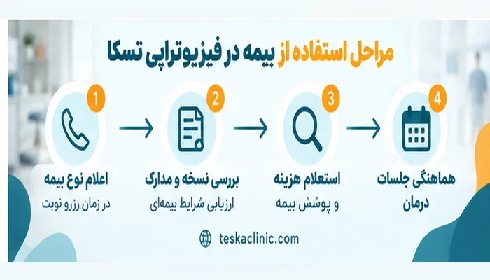 مراحل استفاده از بیمه در فیزیوتراپی تسکا